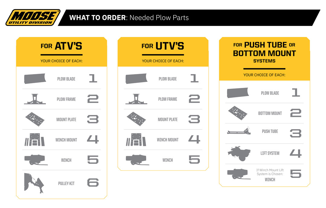 Moose Offroad Plow Mount Plate for RM5 Rapid Mount Plow System