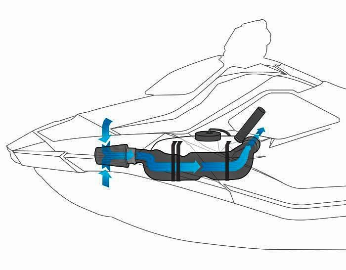 Riva Cold Air Intake S-D RS13130 for Sea-Doo Spark 2UP / Spark 2UP HO & More