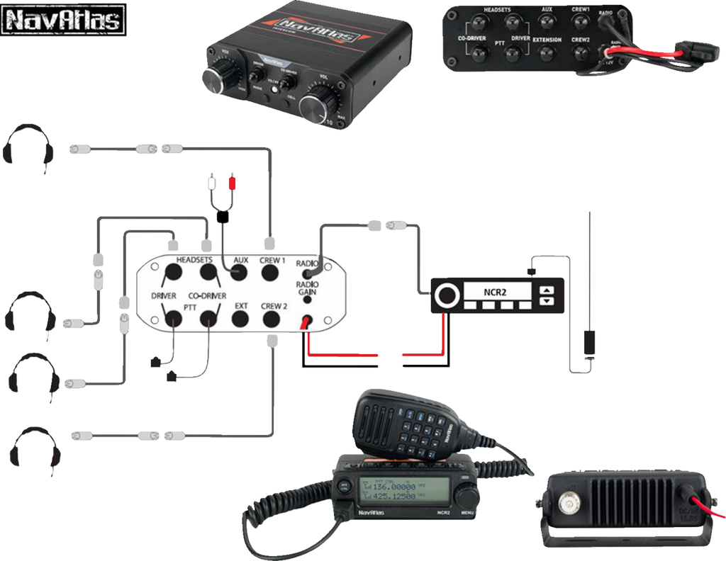 Navatlas Communication/Radio System