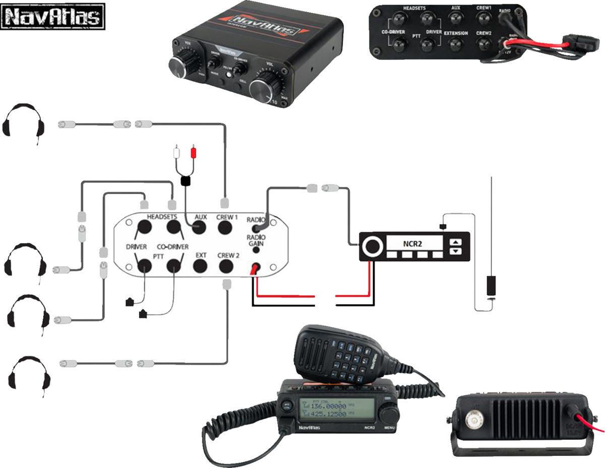Navatlas Communication/Radio System