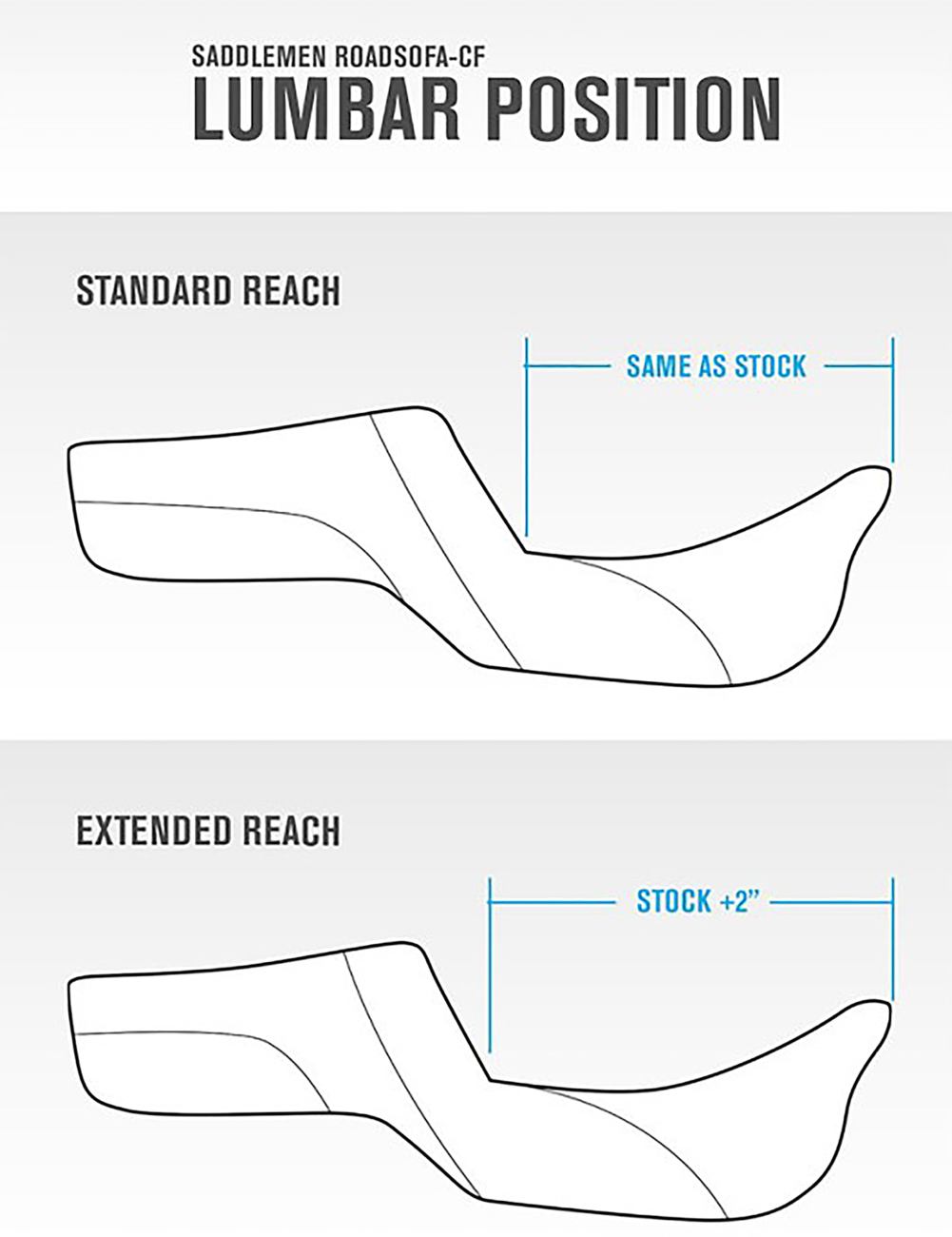 Saddlemen Roadsofa™ Extended Reach Seat