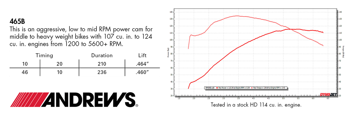 Andrews 465B Cam