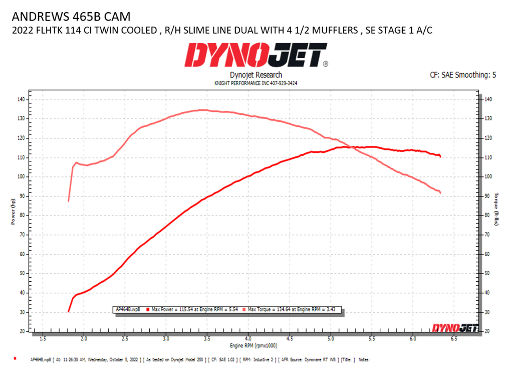 Andrews 465B Cam