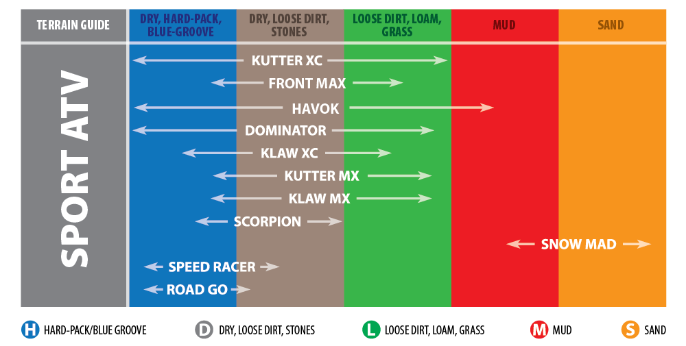 Kenda K300 Dominator Tire